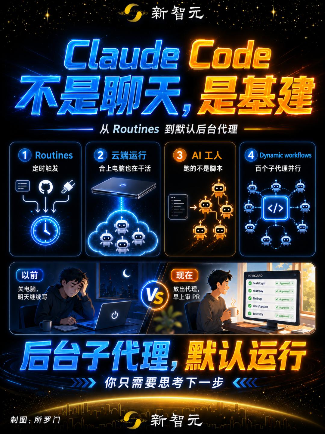 Claude Code新功能:后台干活成标配,聊天同时自动跑代码-第5张图片-世界杯直播平台-世界杯2026直播平台-免费观看官方-V3.6.9 Claude Code新功能:后台干活成标配,聊天同时自动跑代码-第5张图片-世界杯直播平台-世界杯2026直播平台-免费观看官方-V3.6.9