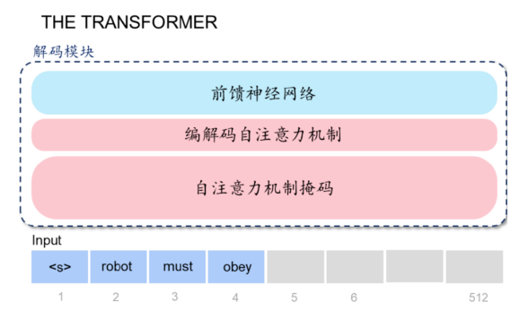 ChatGPT是什么?一文看懂它的前世今生与行业影响-第2张图片-世界杯直播平台-世界杯2026直播平台-免费观看官方-V3.6.9 GPT是什么意思?拆解GPT技术前世今生! 第2张