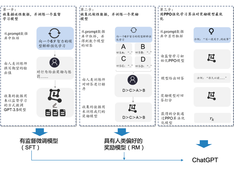 ChatGPT是什么?一文看懂它的前世今生与行业影响-第13张图片-世界杯直播平台-世界杯2026直播平台-免费观看官方-V3.6.9 GPT是什么意思?拆解GPT技术前世今生! 第13张
