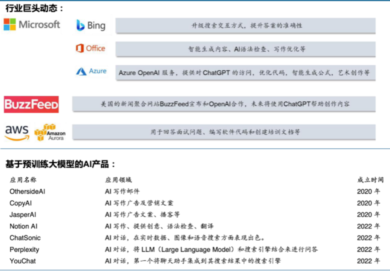 ChatGPT是什么?一文看懂它的前世今生与行业影响-第16张图片-世界杯直播平台-世界杯2026直播平台-免费观看官方-V3.6.9 GPT是什么意思?拆解GPT技术前世今生! 第16张