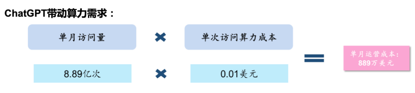 ChatGPT是什么?一文看懂它的前世今生与行业影响-第18张图片-世界杯直播平台-世界杯2026直播平台-免费观看官方-V3.6.9 GPT是什么意思?拆解GPT技术前世今生! 第18张