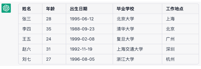 ChatGPT是什么?一文看懂它的前世今生与行业影响-第4张图片-世界杯直播平台-世界杯2026直播平台-免费观看官方-V3.6.9 GPT是什么意思?拆解GPT技术前世今生! 第4张