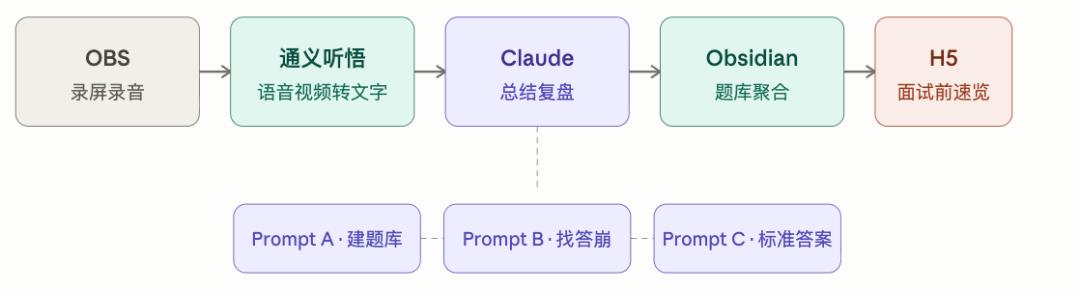 38场AI面试后,我用Claude复盘系统拿下13个offer-第3张图片-世界杯直播平台-世界杯2026直播平台-免费观看官方-V3.6.9 38场AI面试后,我用Claude复盘系统拿下13个offer-第3张图片-世界杯直播平台-世界杯2026直播平台-免费观看官方-V3.6.9