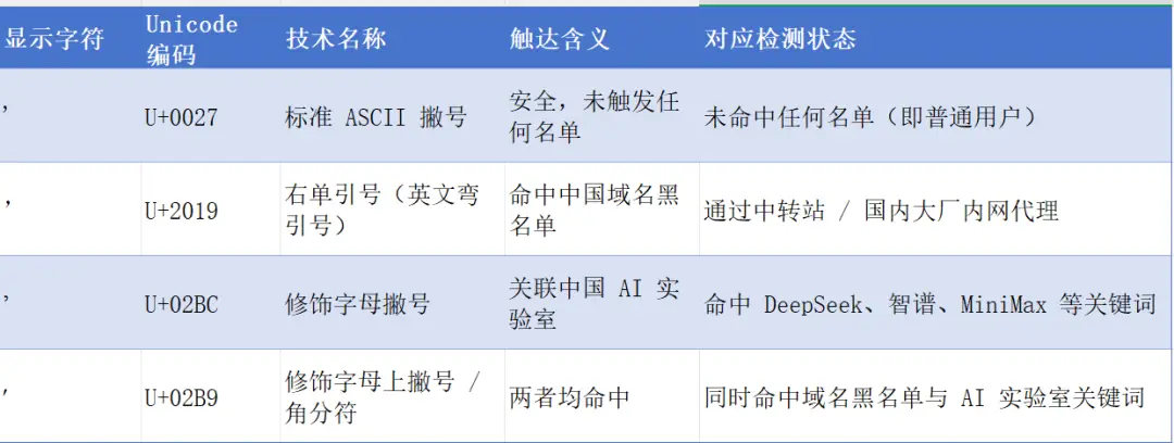 Claude Code封号真相:系统时区暴露你,老号也难逃-第6张图片-世界杯直播平台-世界杯2026直播平台-免费观看官方-V3.6.9 Claude Code封号真相:系统时区暴露你,老号也难逃-第6张图片-世界杯直播平台-世界杯2026直播平台-免费观看官方-V3.6.9