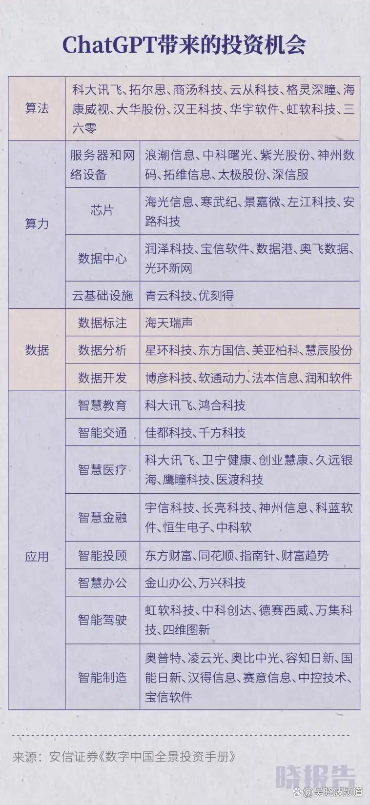 ChatGPT引爆A股:应用、数据、算力三段式掘金-第2张图片-世界杯直播平台-世界杯2026直播平台-免费观看官方-V3.6.9 ChatGPT引爆A股:应用、数据、算力三段式掘金-第2张图片-世界杯直播平台-世界杯2026直播平台-免费观看官方-V3.6.9
