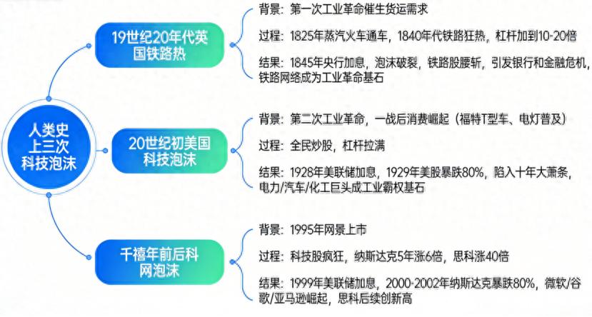 AI股大跌,泡沫要破了?投资者该慌吗?-第1张图片-世界杯直播平台-世界杯2026直播平台-免费观看官方-V3.6.9 AI股大跌,泡沫要破了?投资者该慌吗?-第1张图片-世界杯直播平台-世界杯2026直播平台-免费观看官方-V3.6.9