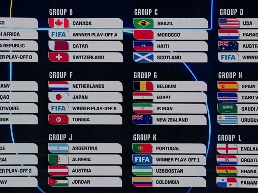 2026世界杯倒计时20天！五大终极结局预测，梅西C罗最后一舞