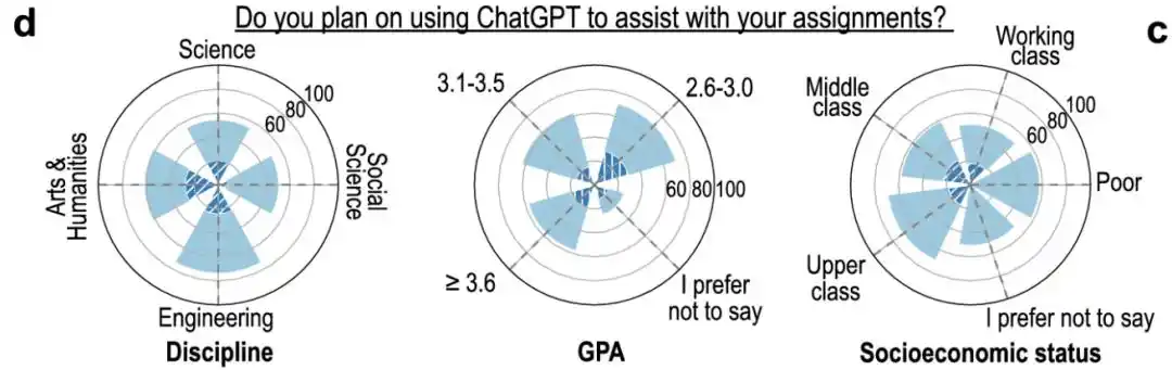 ChatGPT在学校能用吗?课堂表现超学生,教授说好但考试禁了-第16张图片-世界杯直播平台-世界杯2026直播平台-免费观看官方-V3.6.9 ChatGPT在学校能用吗?课堂表现超学生,教授说好但考试禁了-第16张图片-世界杯直播平台-世界杯2026直播平台-免费观看官方-V3.6.9