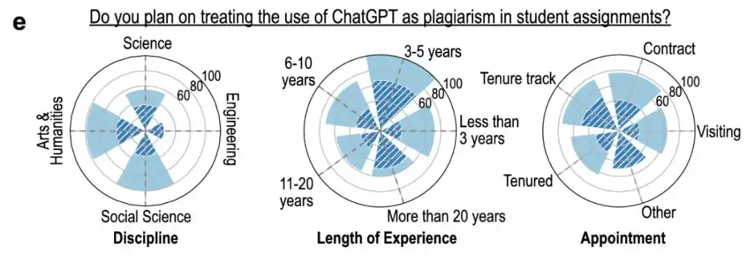 ChatGPT在学校能用吗?课堂表现超学生,教授说好但考试禁了-第17张图片-世界杯直播平台-世界杯2026直播平台-免费观看官方-V3.6.9 ChatGPT在学校能用吗?课堂表现超学生,教授说好但考试禁了-第17张图片-世界杯直播平台-世界杯2026直播平台-免费观看官方-V3.6.9