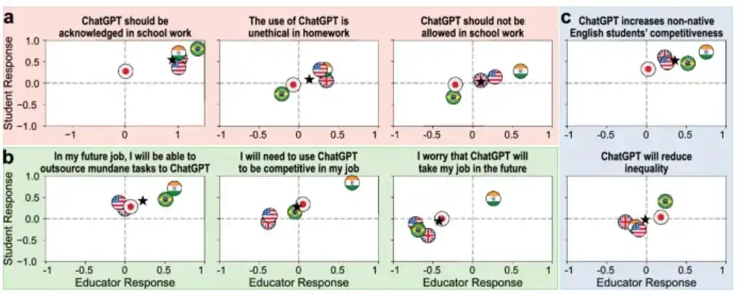 ChatGPT在学校能用吗?课堂表现超学生,教授说好但考试禁了-第9张图片-世界杯直播平台-世界杯2026直播平台-免费观看官方-V3.6.9 ChatGPT在学校能用吗?课堂表现超学生,教授说好但考试禁了-第9张图片-世界杯直播平台-世界杯2026直播平台-免费观看官方-V3.6.9